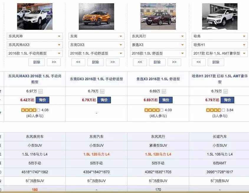 都是落地8万元，买给妈妈和一家三口用有什么不同推荐