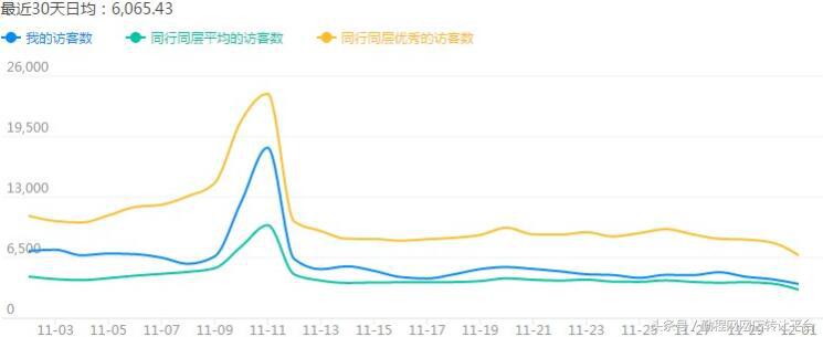 淘宝标题优化三招教你搞定,怎么优化淘宝宝贝标题实操