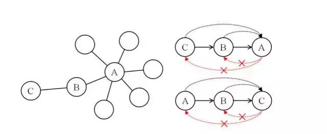 淘宝智能算法讲解,淘宝店铺核心算法有哪些类型