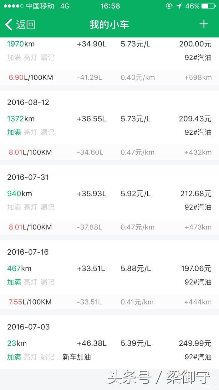 新polo1.4手动跑高速,大众polo1.5l车主真实感受