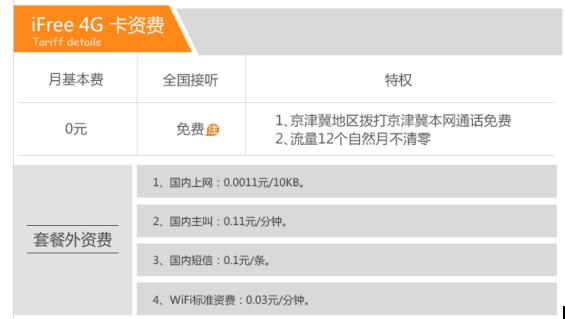 电信包月流量用不完月底清零吗,电信不限流量套餐最低月租