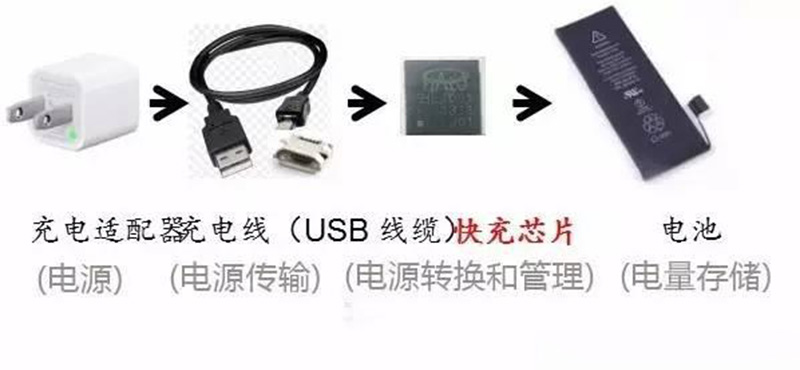 三星s7充电慢咋回事,三星s7能够反向充电吗