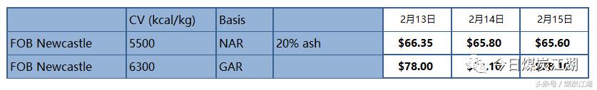 云南2022年煤炭价格走势分析,2021年煤炭价格走势规律分析