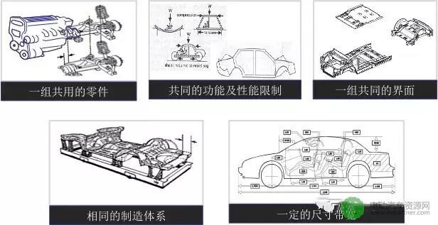 懂车的人都聊平台！那汽车平台是什么？平台越高级越好？