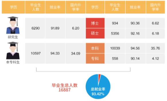 法学四系和985哪个好,法学四系实力排名