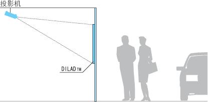 十大伪全息投影手段,3d伪全息投影视频