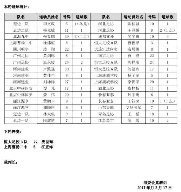 全国u14-15羽毛球比赛总决赛,青岛海牛u15vs青岛足球u14