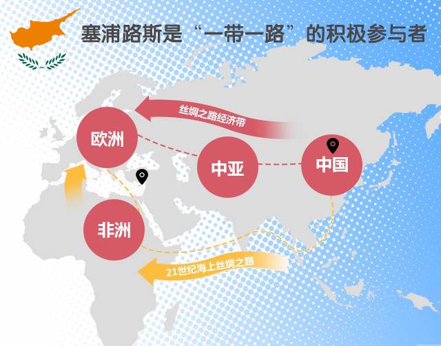 参赞视角：推进经济全球化应更加重视塞浦路斯的独特功能