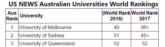 在澳洲留学是家里经济条件不好吗,在澳洲留学更有钱吗