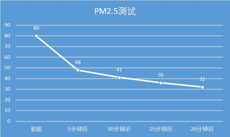 史密斯空气净化器优缺点,雾霾空气净化器