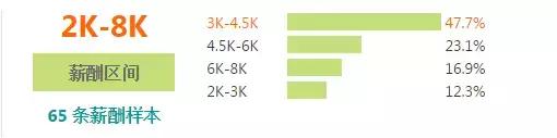 宜昌上年度平均收入,宜昌各行业工资