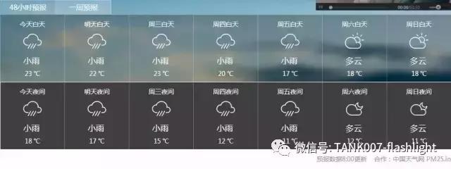 深圳的回南天什么时候结束,深圳回南天一般在几月