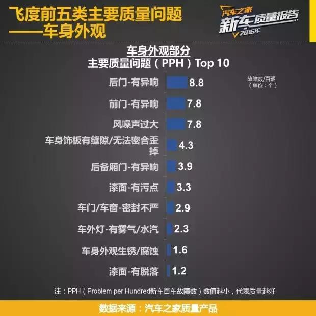 飞度和致炫谁更值得买价格实惠,北京现代瑞纳与丰田致炫哪个好