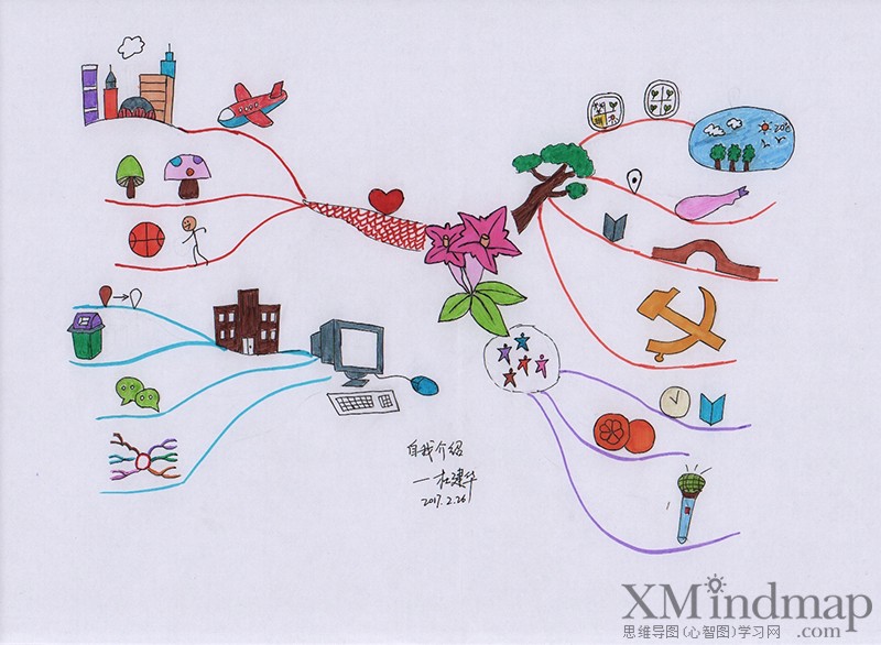 关于新鲜的思维导图手绘,手绘精美思维导图漂亮