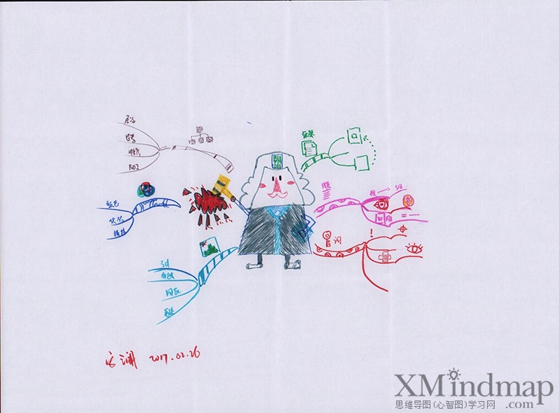 关于新鲜的思维导图手绘,手绘精美思维导图漂亮