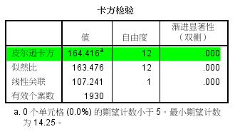 spss软件能统计科学思维吗,spss统计分析报告从哪些方面进行