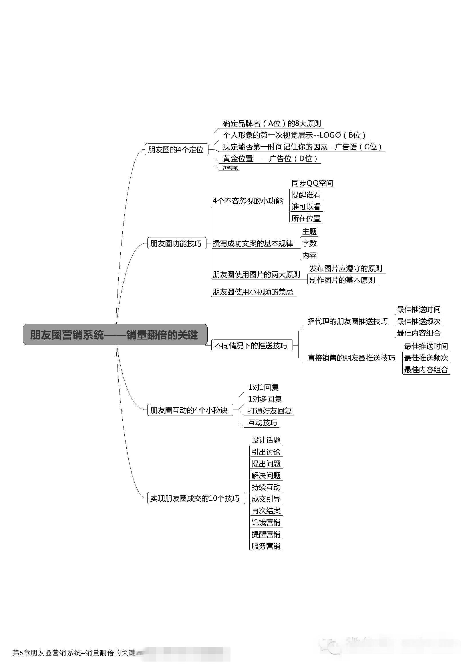 思维导图之流程图,思维导图营销方案
