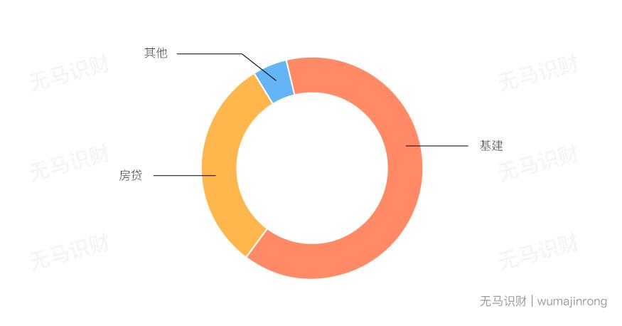 2020年最后一波赚钱机会,未来两年最大赚钱机会