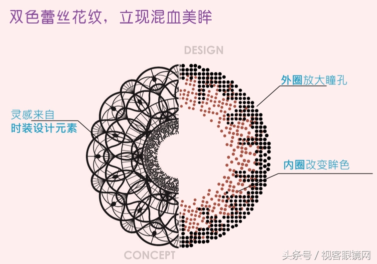 畅销隐形眼镜十大品牌,2022年最火爆的隐形眼镜