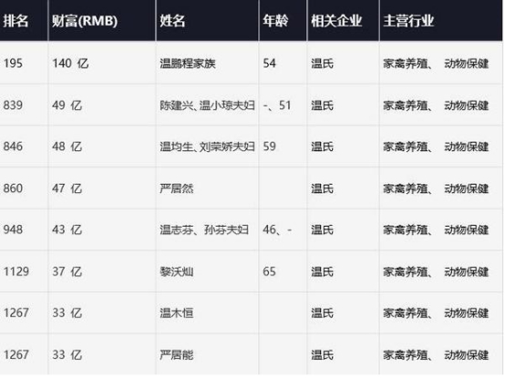 养猪行业是传统还是夕阳 (3千元起家养猪十年只赚不亏)