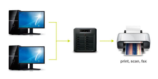 nas共享打印机怎么设置,synology能够用什么打印机