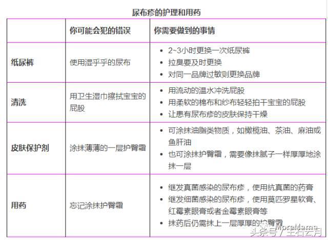 婴儿日常护理的屁屁霜,宝宝屁屁日常护理