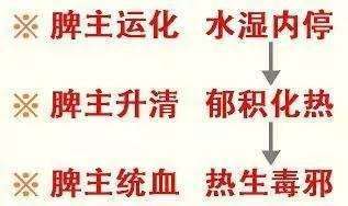 喝红豆薏米粥多长时间能祛湿气,红豆薏米粥的正确做法祛湿气