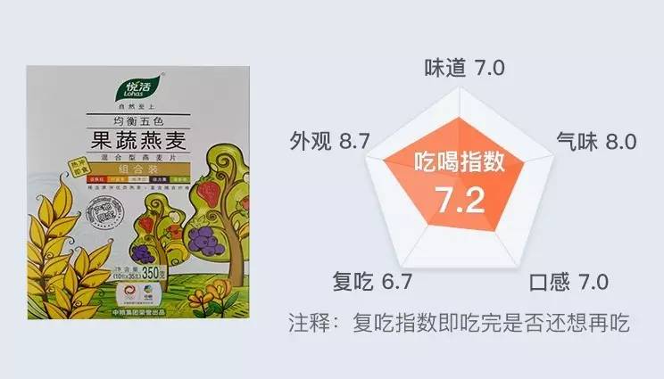 便宜又好吃还能减肥的麦片,无糖低脂减肥麦片推荐