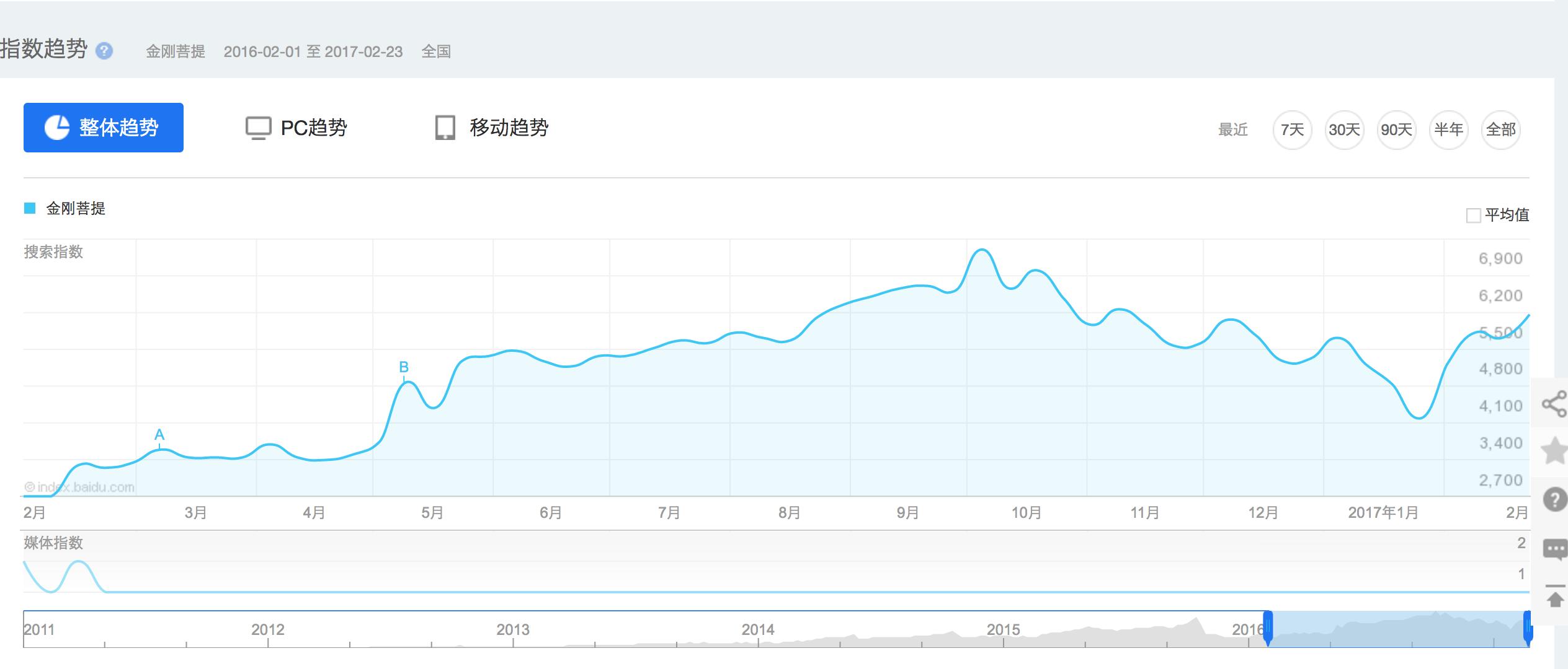 尼泊尔金刚菩提拿货成本,尼泊尔兜售金刚菩提