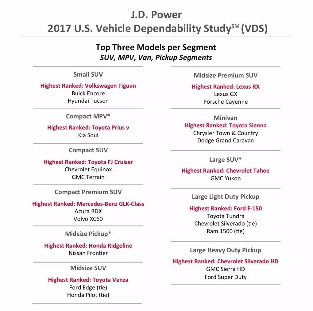 雷克萨斯的安全性到底怎么样,新款雷克萨斯安全性高吗