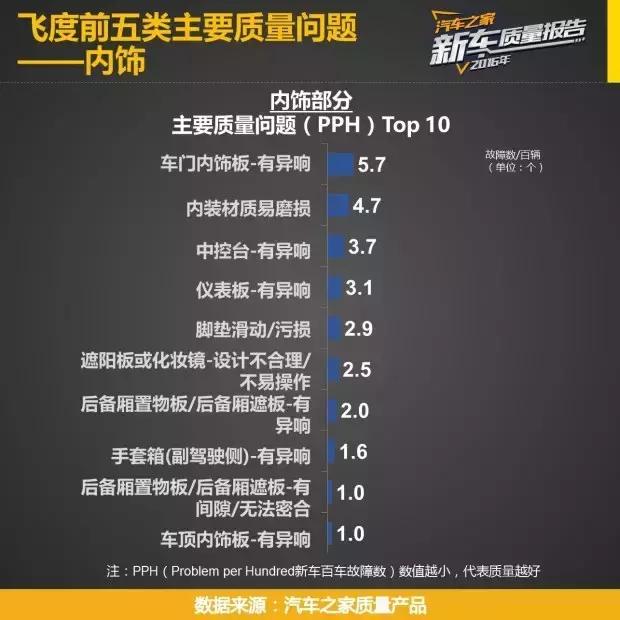 飞度和致炫谁更值得买价格实惠,北京现代瑞纳与丰田致炫哪个好