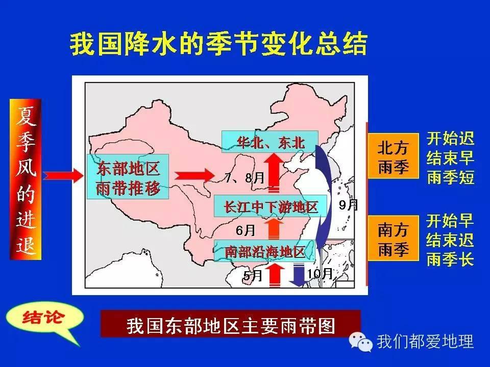 地理学习方法和技巧ppt,地理学常识ppt