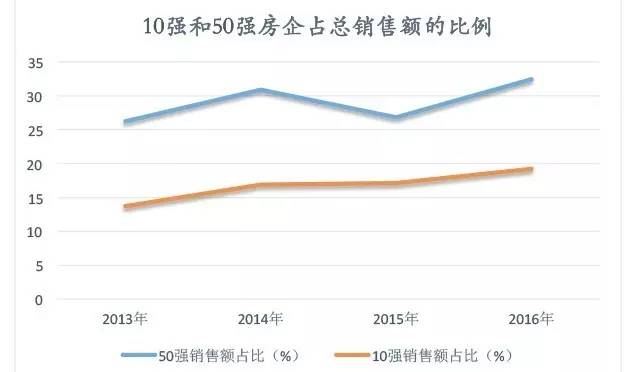 地产人加班多加薪少，逆袭全靠跳槽！只有2%的精英月薪过5万！