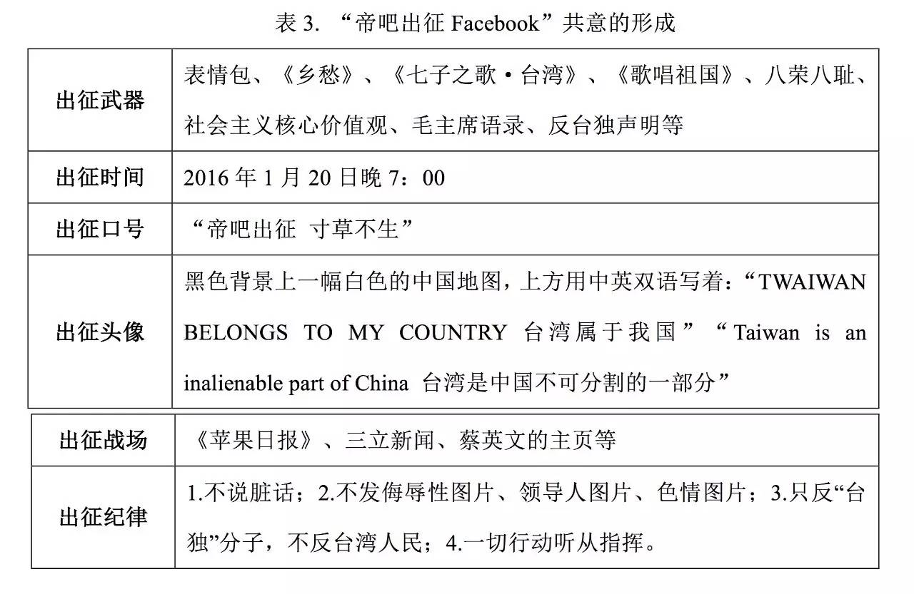 网络民族主义运动中的米姆式传播与共意动员——以“帝吧出征Facebook”事件为例