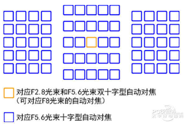 aps-c够用吗,万元预算全幅还是半幅