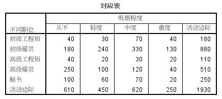 spss软件能统计科学思维吗,spss统计分析报告从哪些方面进行