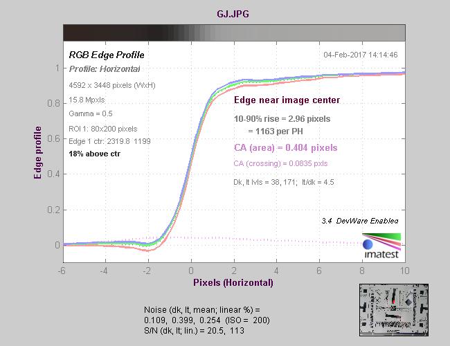 专业便携无反相机松下LUMIXG85评测