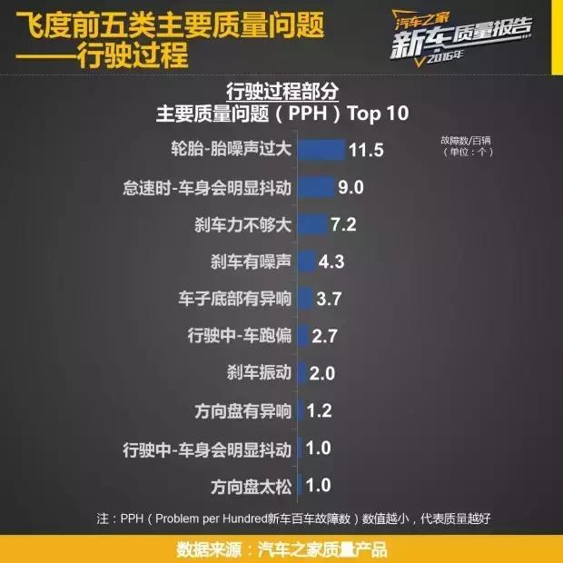 飞度和致炫谁更值得买价格实惠,北京现代瑞纳与丰田致炫哪个好