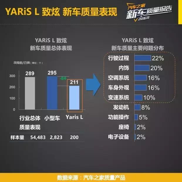 飞度和致炫谁更值得买价格实惠,北京现代瑞纳与丰田致炫哪个好