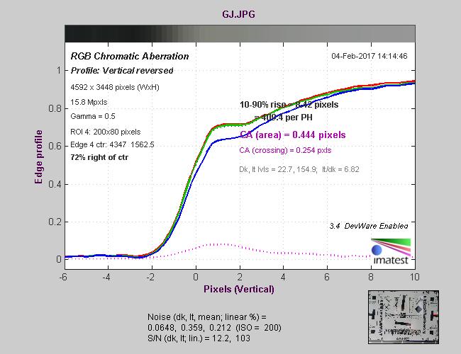 专业便携无反相机松下LUMIXG85评测