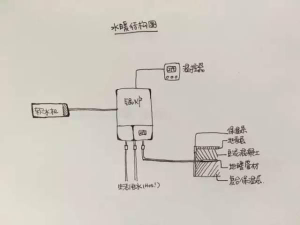 最新最好的地暖产品,地暖十大品牌排行榜选购地暖必看