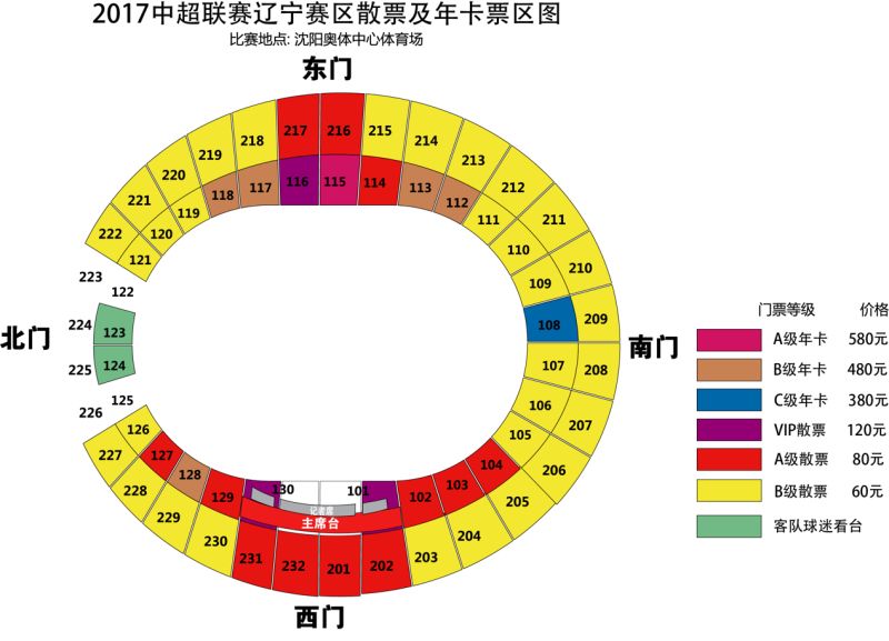 新赛季球迷年卡,球迷联盟年卡