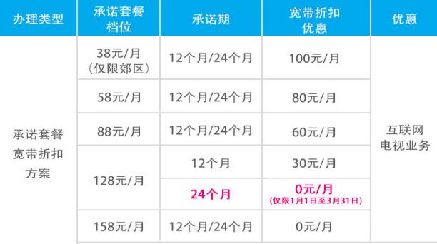 中国移动100m宽带套餐还有吗,联通500m宽带和电信100m