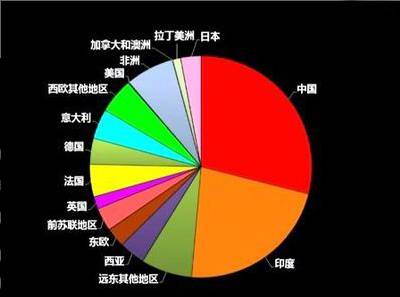 中国近五年农业的发展,经济转型与经济政策