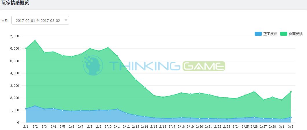 还能相信吗？从奥斯卡争议看游戏评分