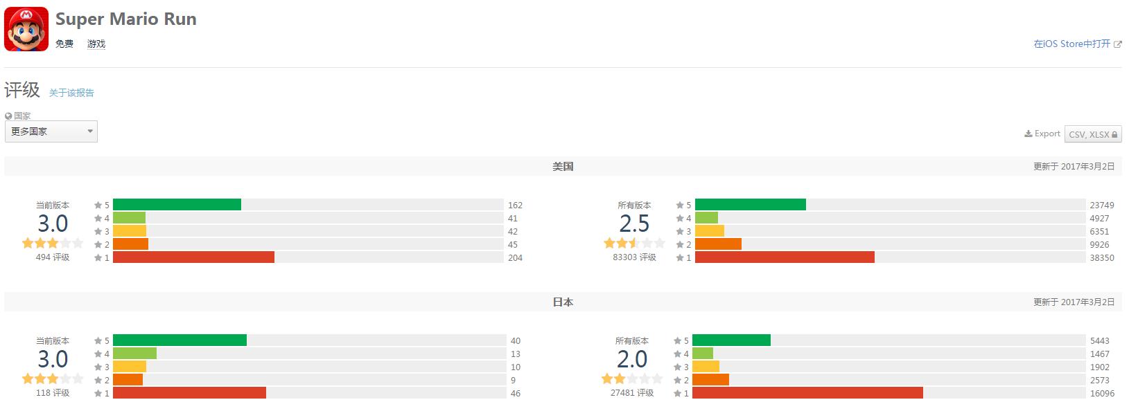 还能相信吗？从奥斯卡争议看游戏评分