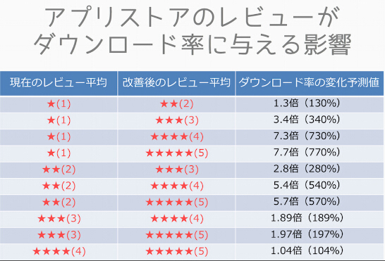 还能相信吗？从奥斯卡争议看游戏评分