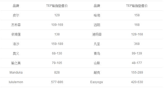 tpe材质瑜伽垫什么样子,tpe材质做瑜伽垫防滑吗