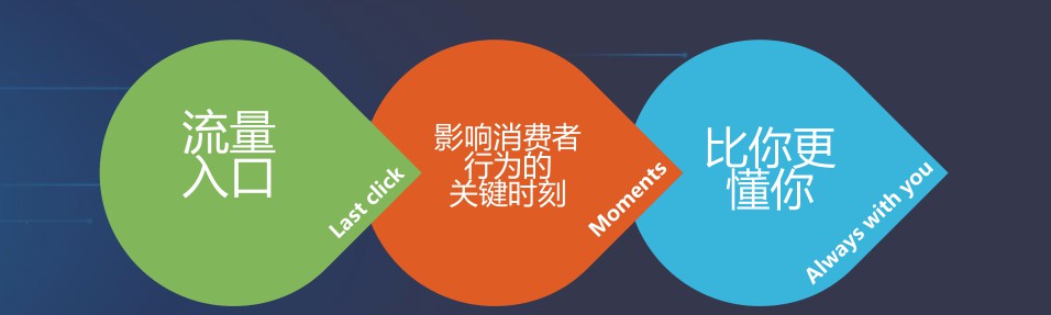 百度大搜和信息流运营思路,百度信息流优化方法