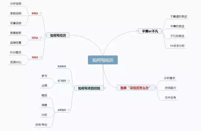 网申和简历哪个通过率高,银行网申简历怎么写通过率高
